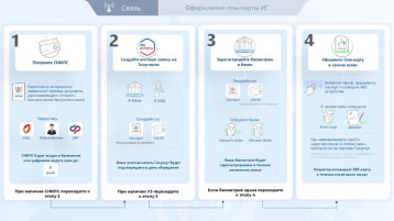 Новые правила регулирования СИМ-карт Новые правила регулирования СИМ-карт.